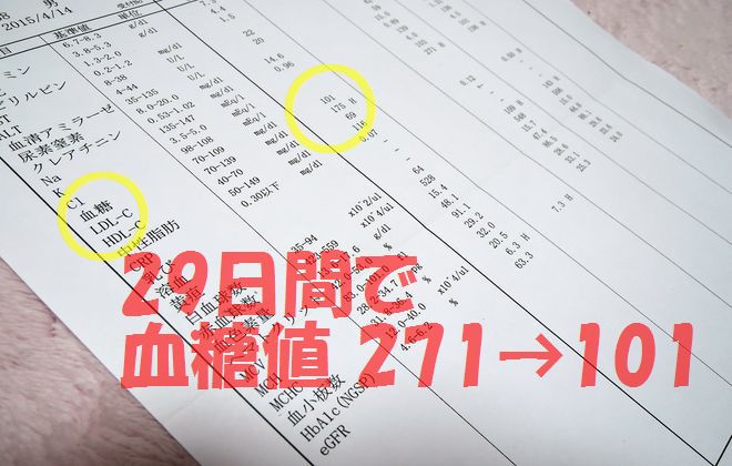 2型糖尿病の検査診断